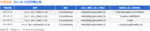 鼎冠策略 中顺洁柔作为原告/上诉人的4起涉及不正当竞争纠纷的诉讼将于2025年6月18日开庭