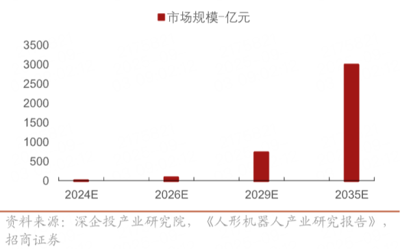 倍加网 人形机器人催化不断，机器人指数ETF（560770）上市两日连续“吸金”
