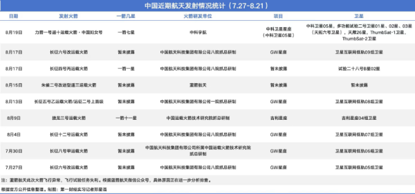 大牛时代配资 卫星互联网万亿级产业崛起在即，卫星产业指数年内涨超33%
