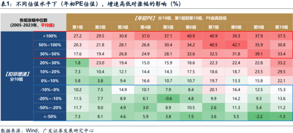 展鵬配资 广发策略：下一阶段A股市场的配置策略