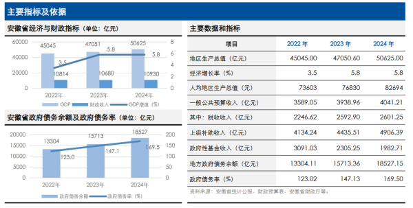 立盟策略 财政可持续增长减弱怎么办？安徽财政给出对策